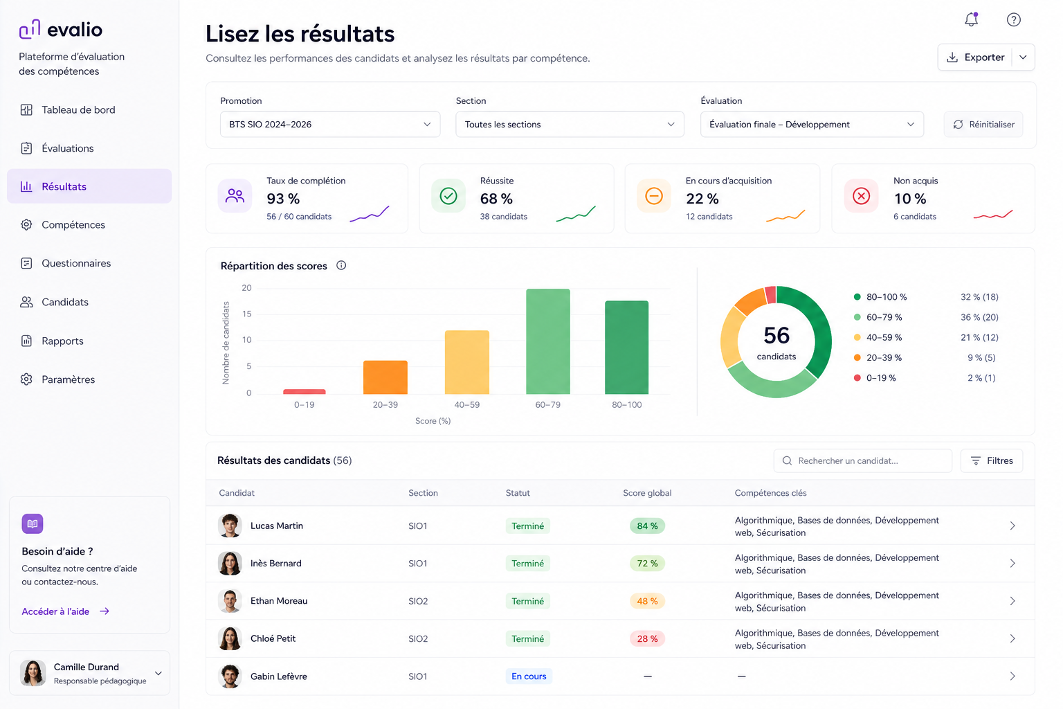 Tableau de bord d'analyse des résultats Admixom